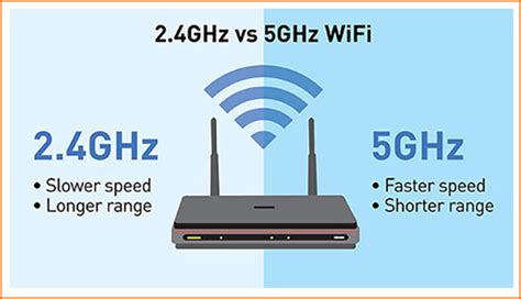 best wifi settings for 5ghz.